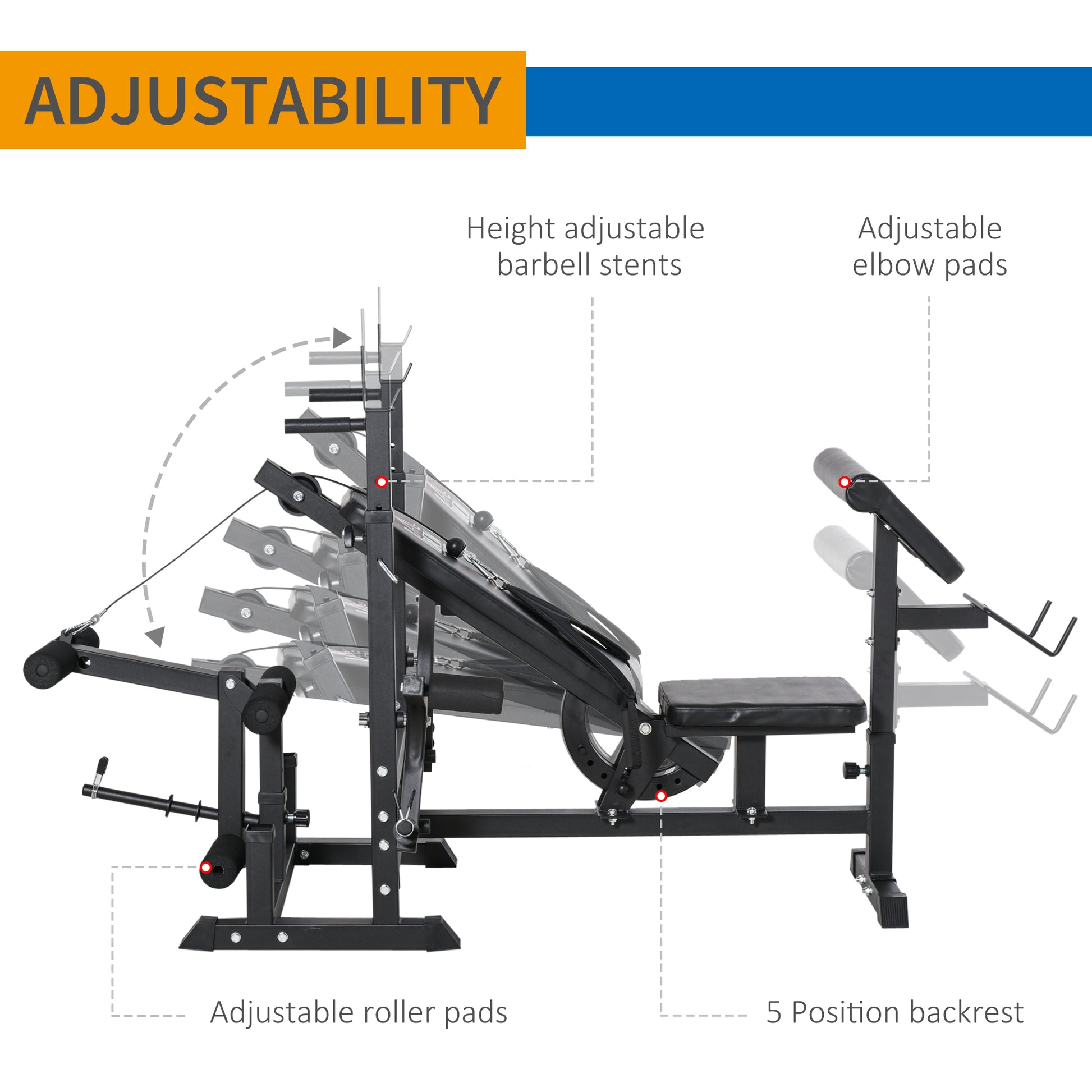 The JB Muscle HOMCOM Multi-Exercise Full-Body Weight Rack features a side view diagram with height-adjustable barbell stents, adjustable elbow and roller pads, and a 5-position adjustable backrest for versatile strength training.